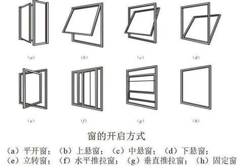 氣窗尺寸|【一般窗戶高度尺寸是多少？ 】...